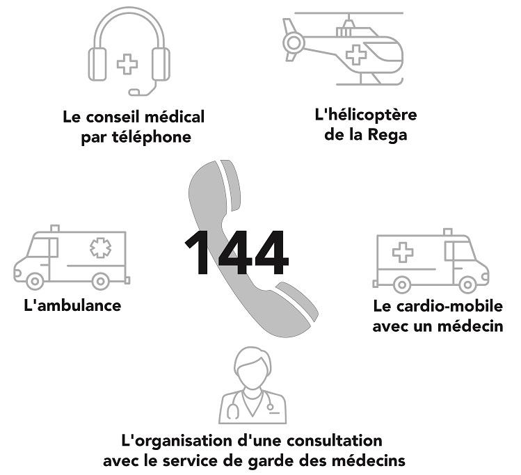 Reportage Centrale urgence